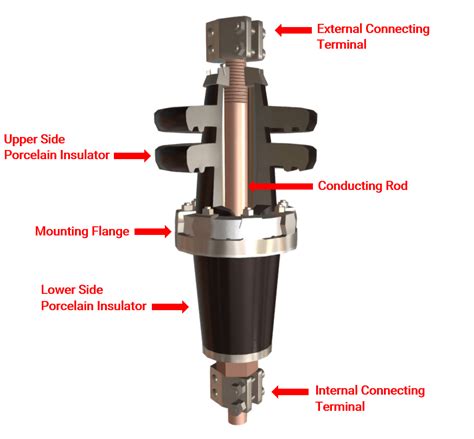 electrical enclosure bushing|electrical bushing definition.